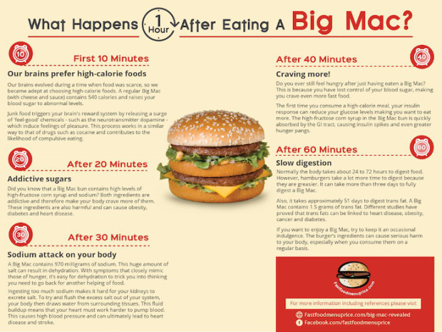 Source: Fast Food Menu Price