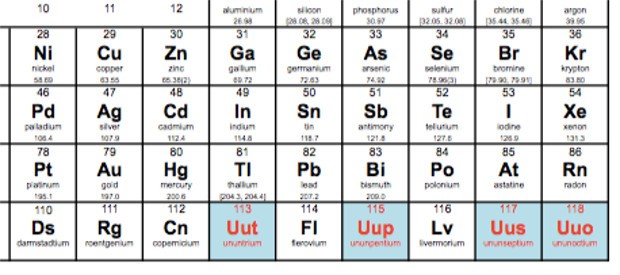 Credit IUPAC