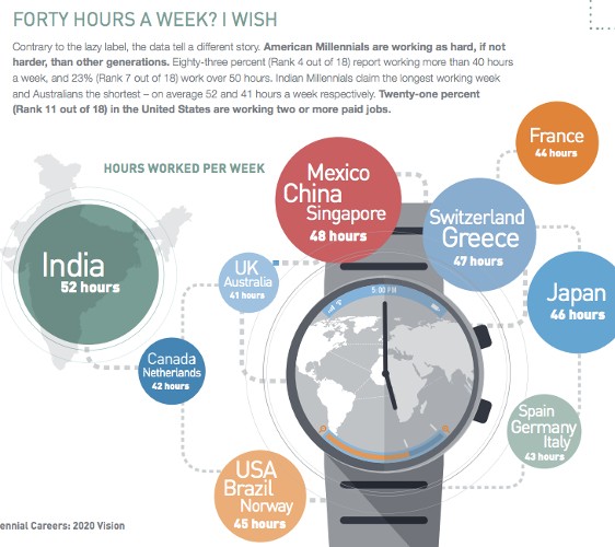 Source: Manpowergroup.com