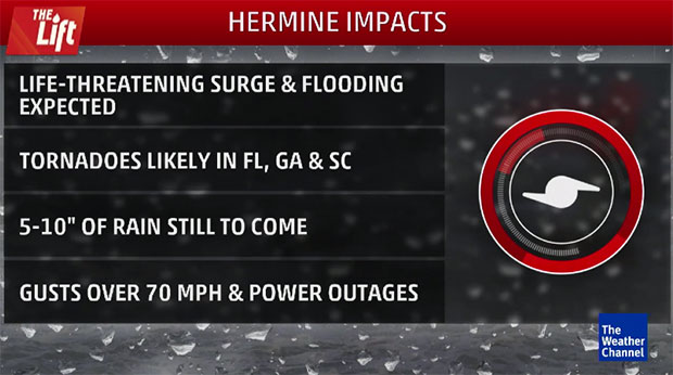 Source: Weather.com